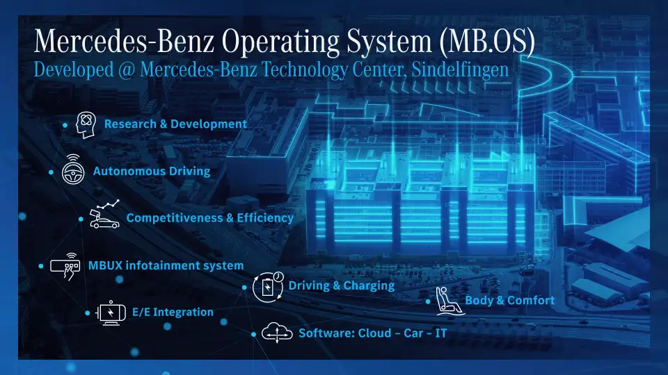 nuovo MB.OS